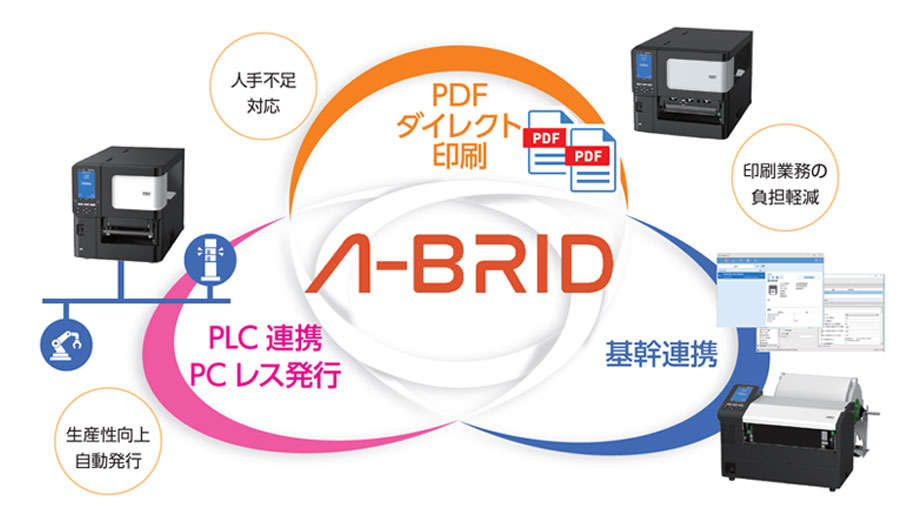 A-BRIDを説明したイメージ図
