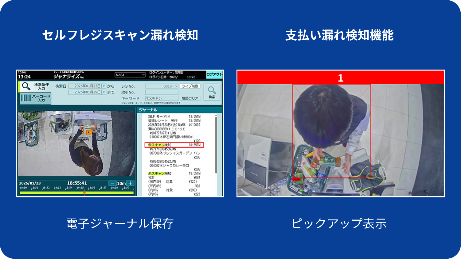 その3_他ソリューションとの連携