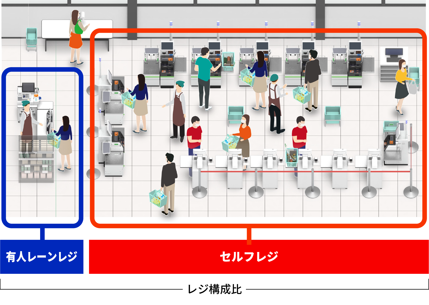 セルフレジ 防犯・省人化アイテム