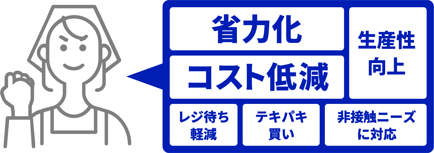 省力化、コスト減少、生産性向上