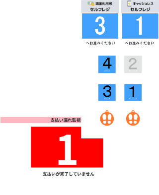 空きレジ案内/支払い漏れ検知機能の画面イメージ