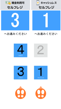 空きレジ案内_縦型表示