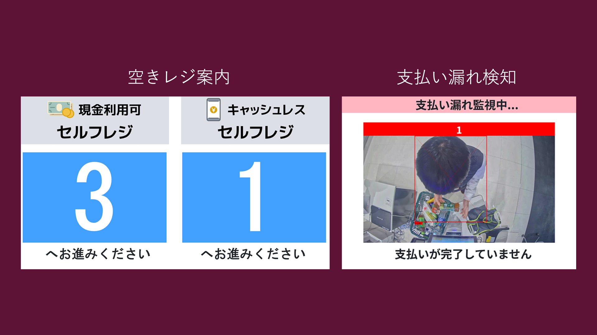 その1_レジ状況を正確に把握する検知システム