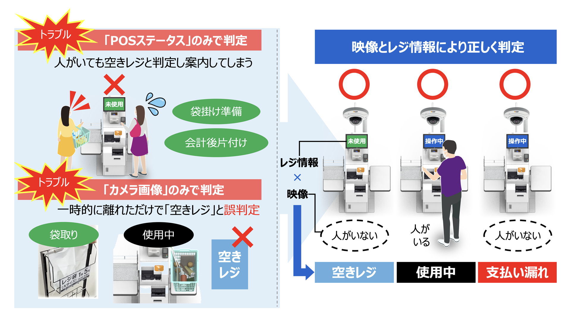 その5_正しく判定・案内