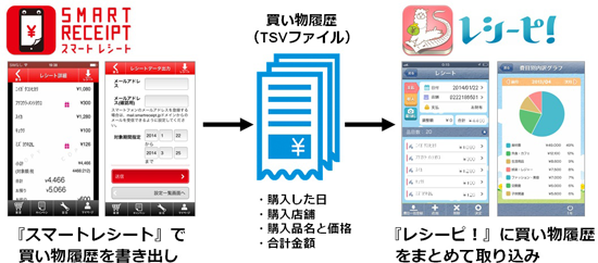 サービス連携のイメージ図