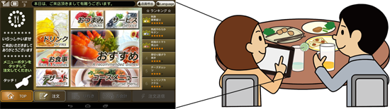 RelaxOrder画面イメージとRelaxOrder使用イメージ