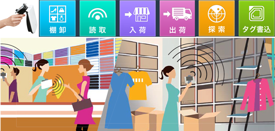 RFIDの利用イメージ