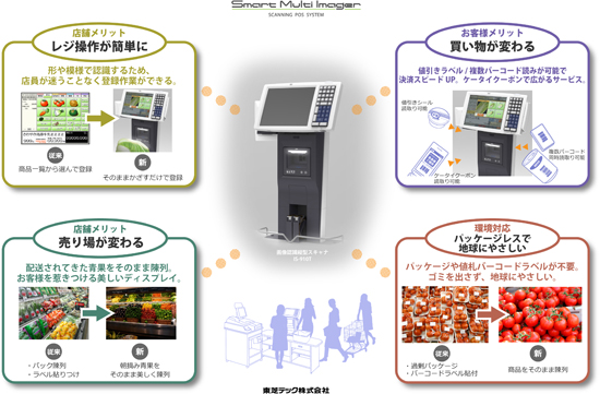 画像処理式縦型スキャナ「IS-910T」のイメージ画像
