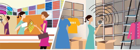 オススメ商品探索システムのイメージ図