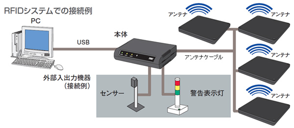 UF-2140のシステム構成例イメージ図