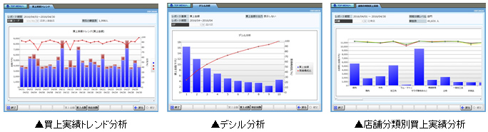 分析画面イメージ