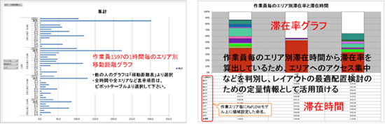 RaFLOWの帳票出力画面イメージ