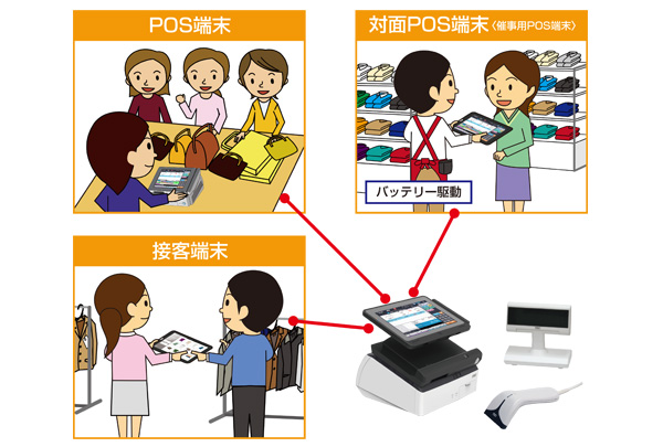 SP-100の様々な利用シーン