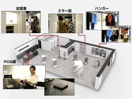 BLISS POINT コレド日本橋店における実証実験