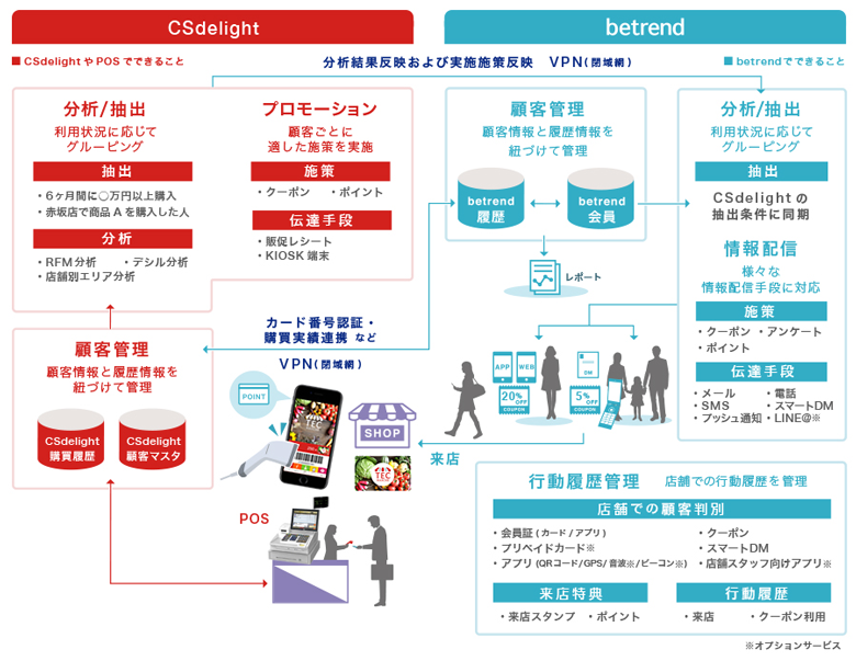 システム連携イメージ