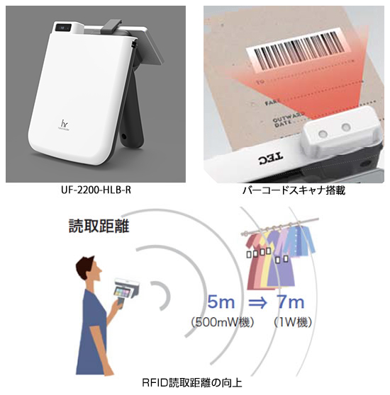 UF-2200シリーズ 概要