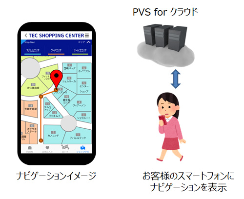 PVS for クラウドの概要図