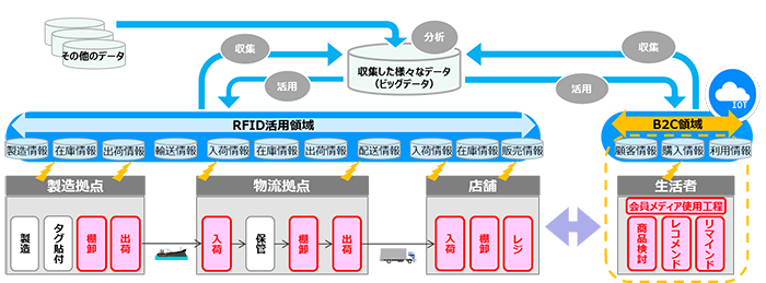 サービスの概要図