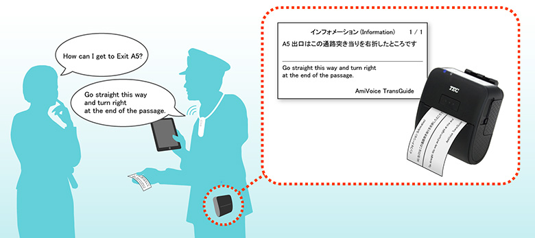 ポータブルプリンタと多言語音声翻訳アプリ連携による翻訳サービス実証実験のイメージ
