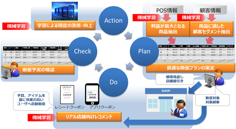 実証実験のイメージ