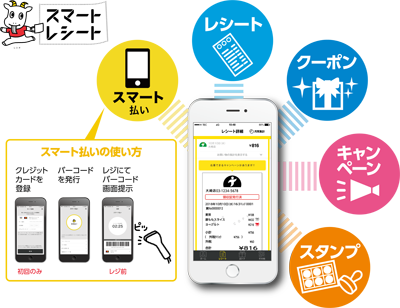 スマートレシートのイメージ画像