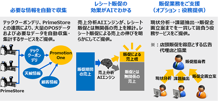 商品コンセプト
