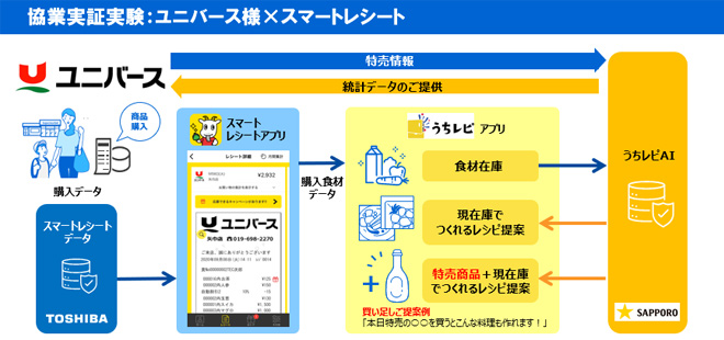 実証実験についてのイメージ