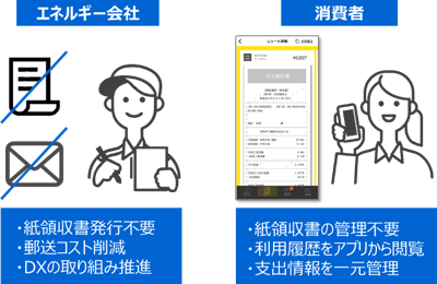 「スマートレシート®」の導入イメージ