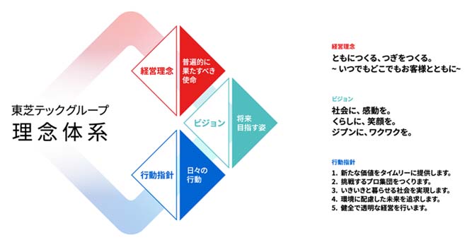 東芝テックグループ経営理念のイメージ