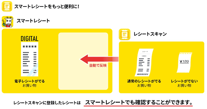 スマートレシートイメージ