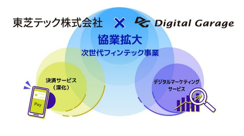 資本業務提携契約イメージ