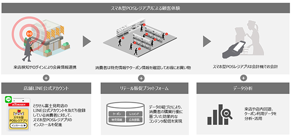 実証実験の概要図