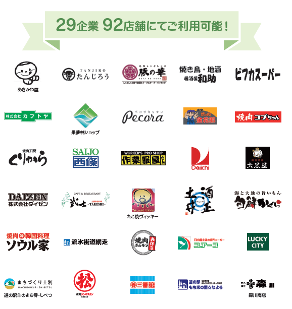 プロジェクト参加企業／団体