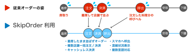 SkipOrderのイメージ
