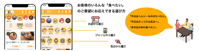 SkipOrderのイメージ2