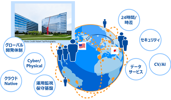 グローバル開発体制の図