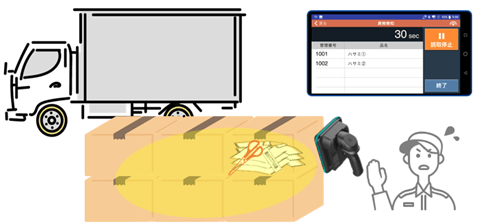 備品を出荷物へ誤って同梱してしまうミスを表した図
