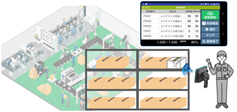 RF簡単棚卸活用図