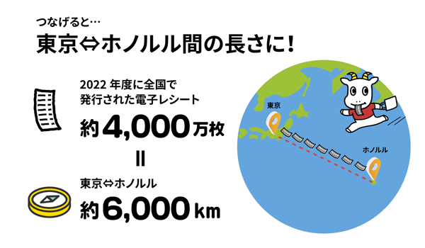 スマートレシートで削減された紙のレシートの長さを表す画像