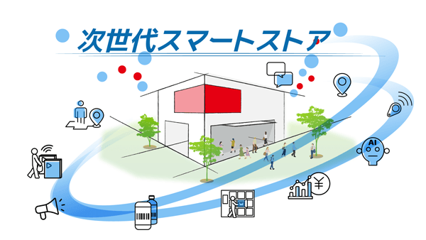 次世代スマートストアのイメージ図