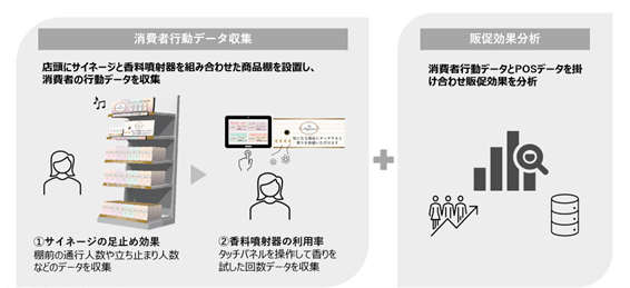 消費者行動データ収集、分析のイメージ