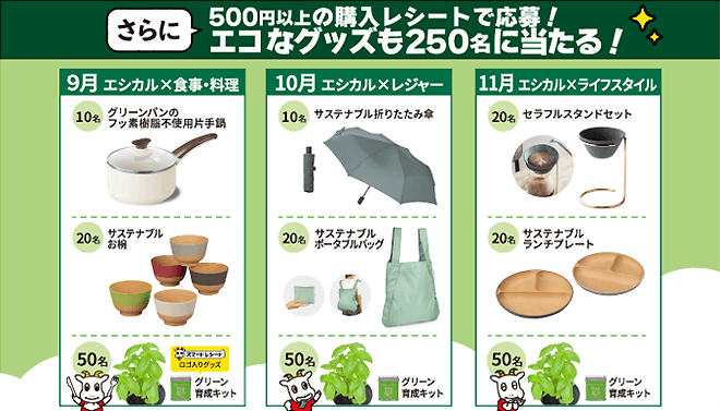 レシカルキャンペーン賞品画像