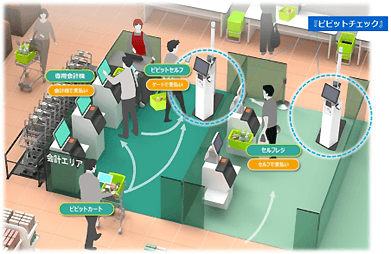 「ピピットチェック」の設置イメージ画像