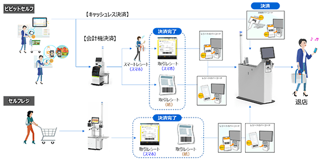「ピピットチェック」の利用イメージ画像