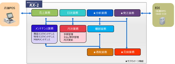 「KX-1」で利用できる機能のイメージ図