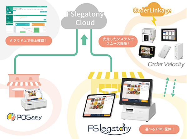 「FSlegatony」システム概要図