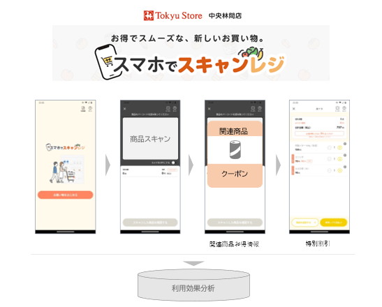 スマホでスキャンレジのイメージ画像