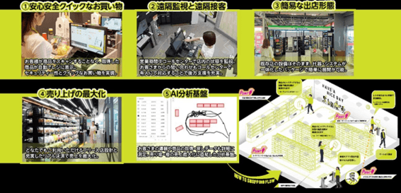 無人決済システム「TTG-SENSE」の特長画像