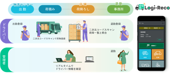 「TTG-SENSE SHELF」の設置イメージ画像