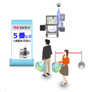 空きレジ案内システムイメージ画像